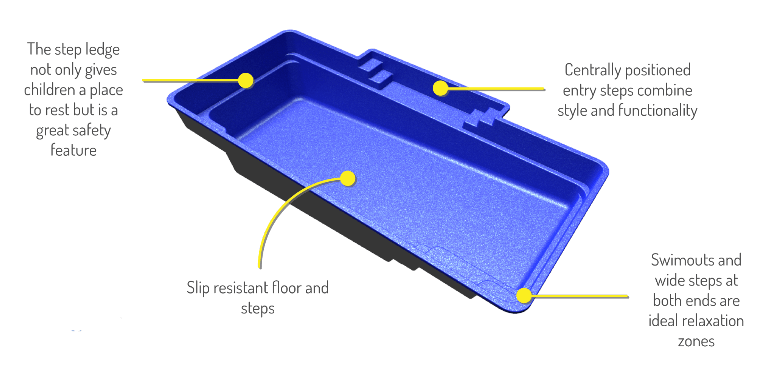 3D Representation of the Vogue fibreglass pool shape